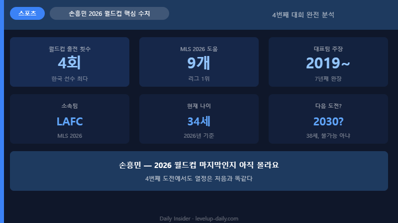 2026 북중미 월드컵 한국 핵심 지표