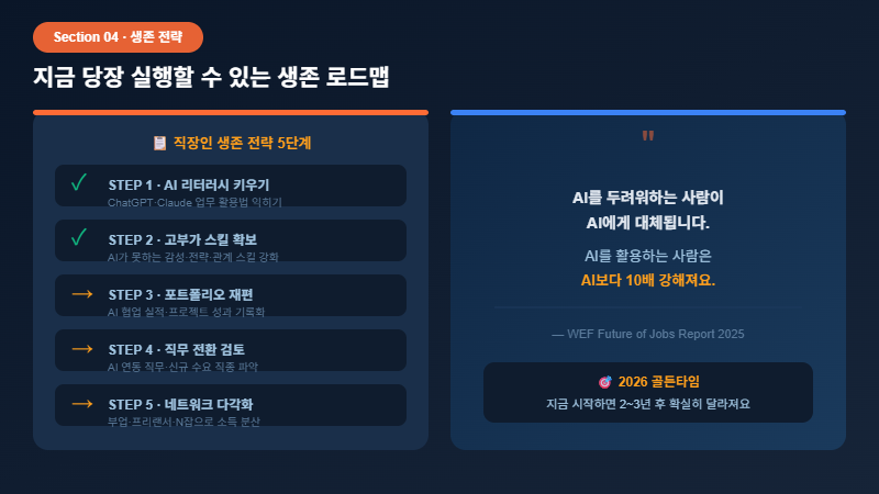 직장인 AI 생존 전략 5단계 로드맵 2026
