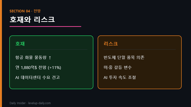 반도체 수출 전망 호재와 리스크