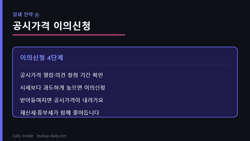 보유세 절세 공시가격 이의신청