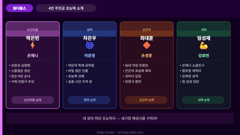 원더풀스 주요 등장인물 소개