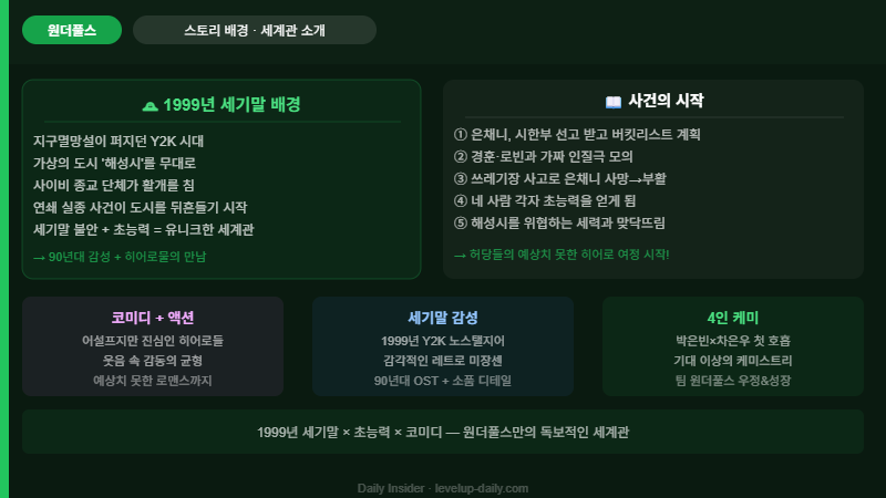 원더풀스 줄거리 세기말 배경 해성시