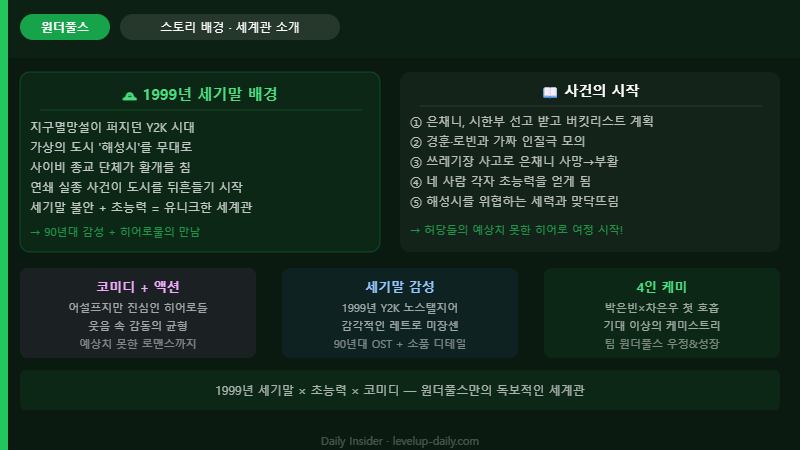 원더풀스 주요 등장인물 소개