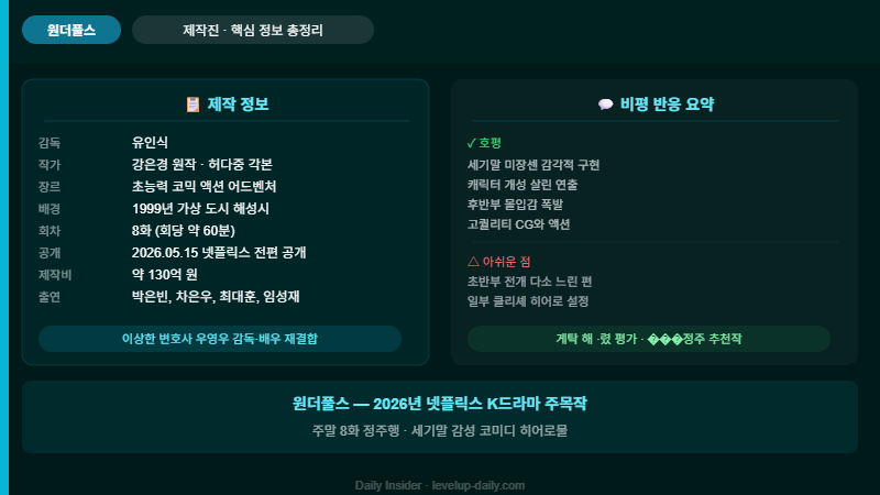 원더풀스 핵심 수치 제작 정보