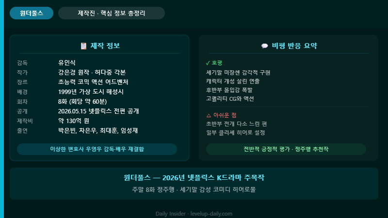 원더풀스 넷플릭스 글로벌 성적 반응