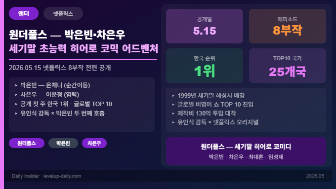 원더풀스 박은빈 차은우 넷플릭스 드라마
