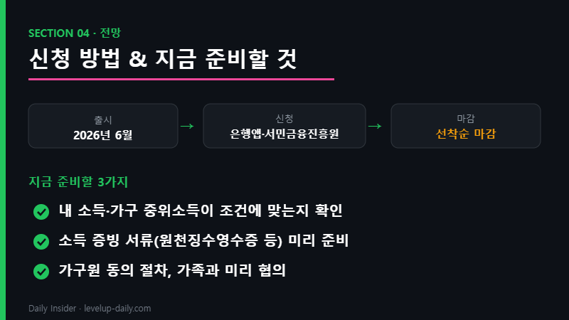 청년미래적금 신청 방법과 준비물