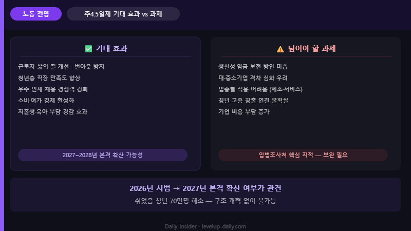 주4.5일제 시범사업 324억 지원 내용