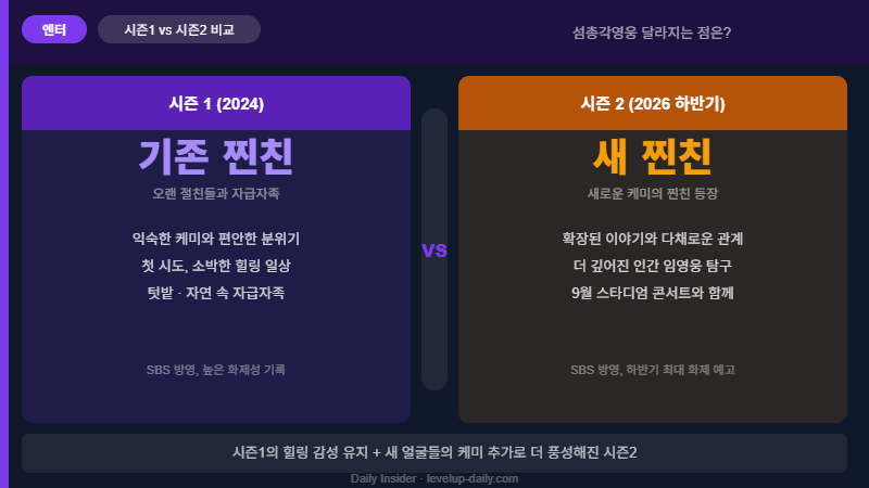 섬총각영웅 시즌1 vs 시즌2 비교