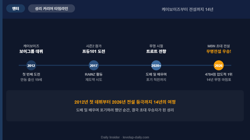 무명전설 성리 커리어 타임라인 2012-2026
