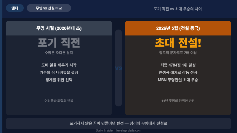 무명전설 성리 무명시절 vs 우승 비교