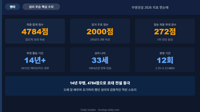 무명전설 성리 핵심 수치 그리드