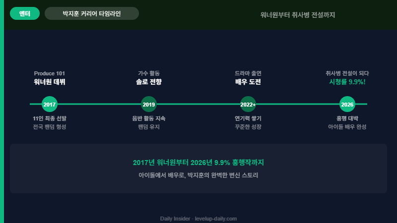 취사병 전설이 되다 박지훈 커리어 타임라인 2017~2026