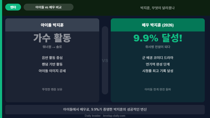 취사병 전설이 되다 박지훈 아이돌 vs 배우 비교