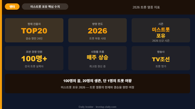 미스트롯 포유 핵심 수치 그리드