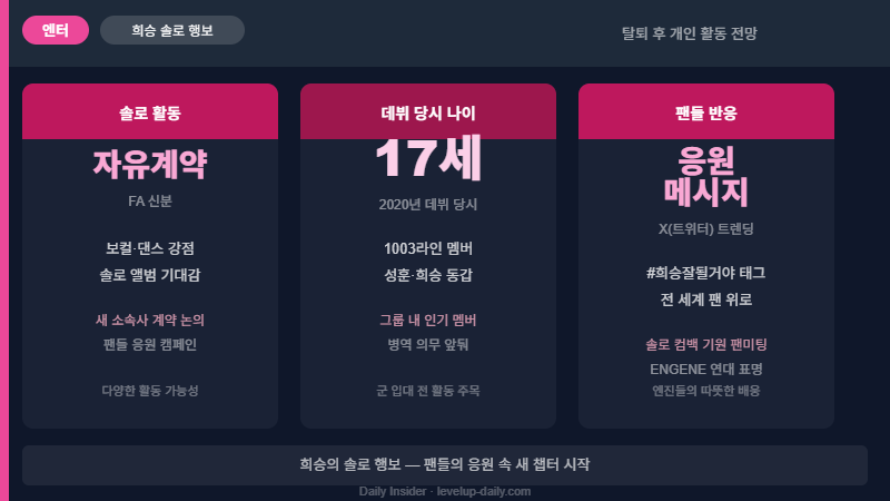 희승 솔로 행보 전망