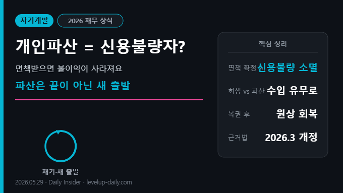개인파산 신용불량자 오해 — 면책과 진실 썸네일