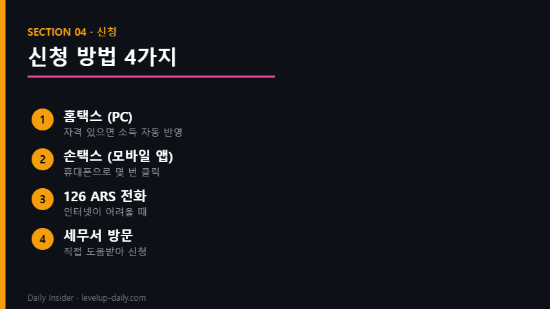 근로장려금 신청 방법 4가지