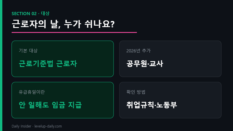 근로자의 날 누가 쉬나 대상
