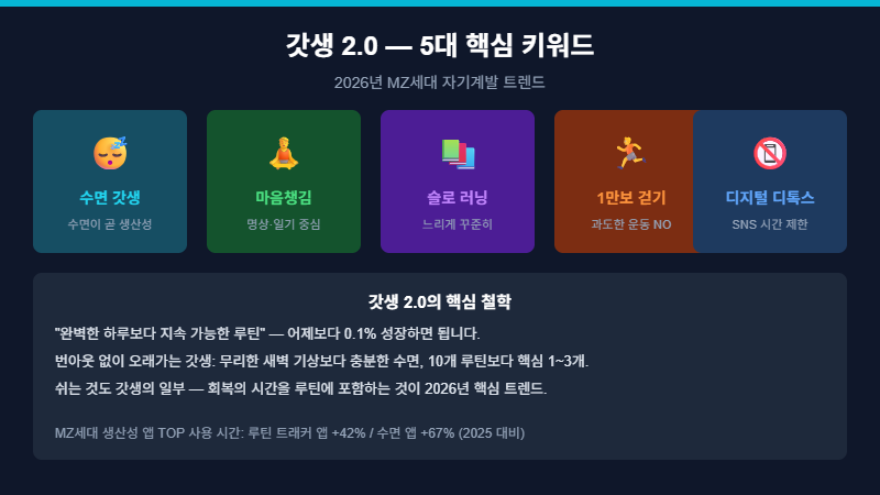 갓생 트렌드 2026 핵심 변화