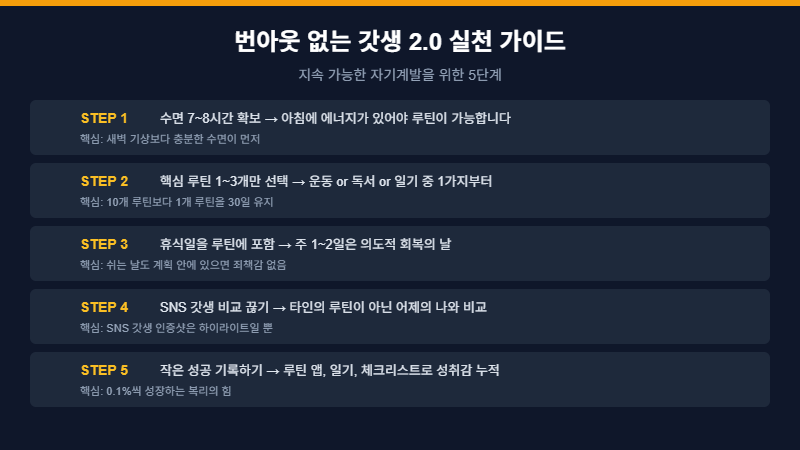 지속 가능한 갓생 실천법 2026