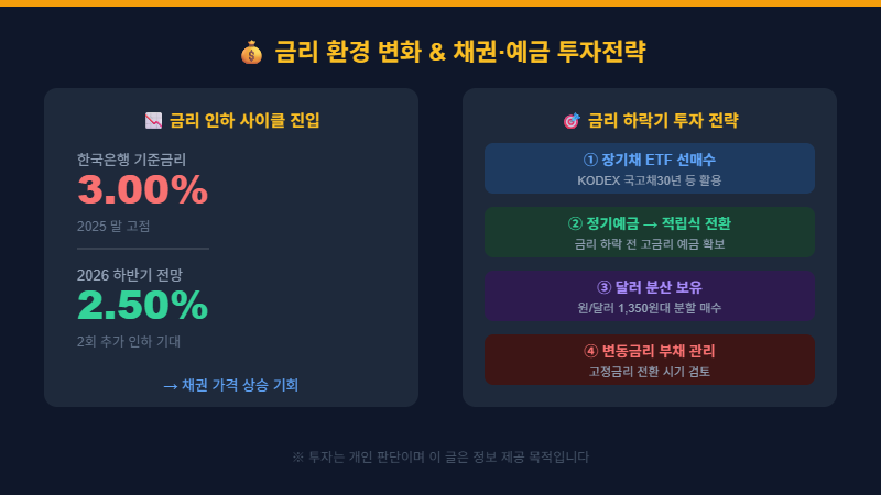 금리 인하 사이클 채권 예금 투자전략 2026 하반기