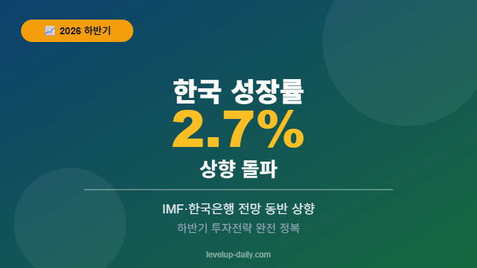 한국 성장률 2.7% 상향 2026 하반기 투자전략 완전 정복