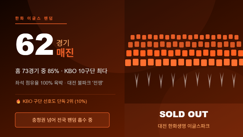 한화 이글스 팬덤 매진 현황