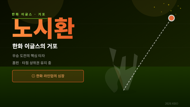 노시환 한화 이글스 거포