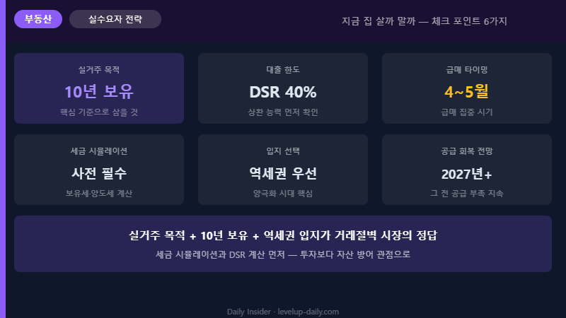 실수요자 부동산 전략 체크리스트