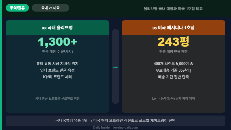 올리브영 국내 vs 미국 비교