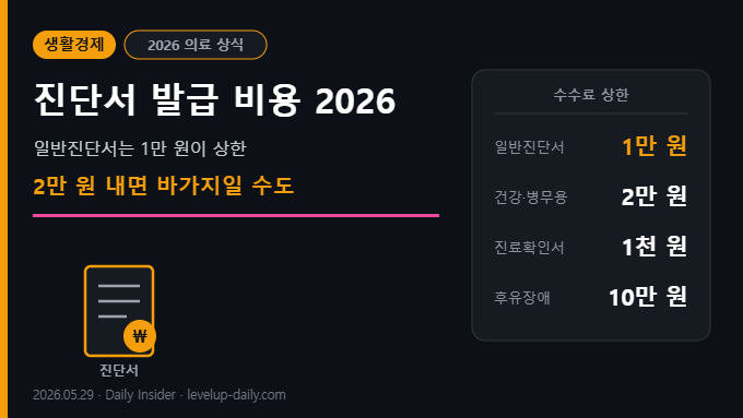 진단서 발급 비용 2026 — 항목별 수수료 상한 썸네일