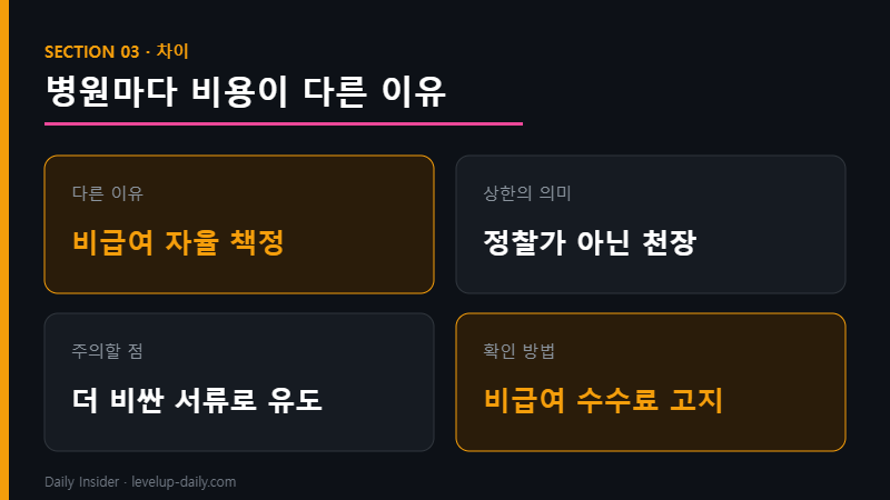 진단서 발급 비용 병원마다 다른 이유