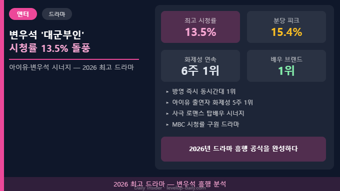 변우석 대군부인