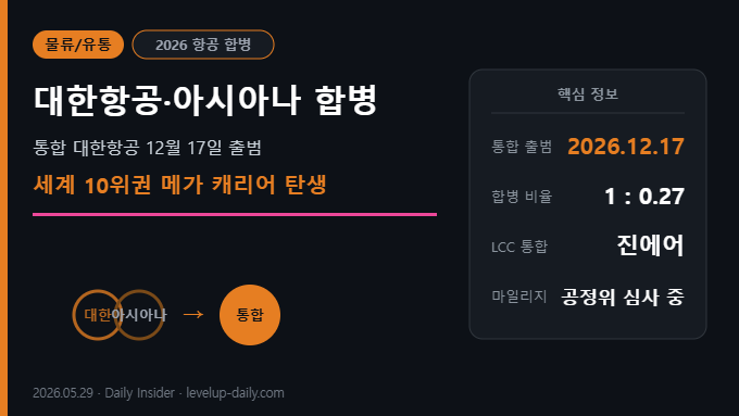 대한항공 아시아나 합병 — 통합 대한항공 출범 썸네일