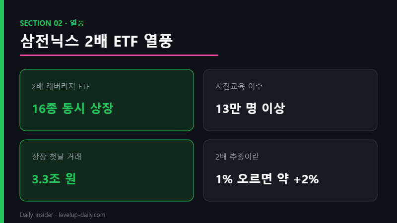 코스피 레버리지 ETF 16종 열풍