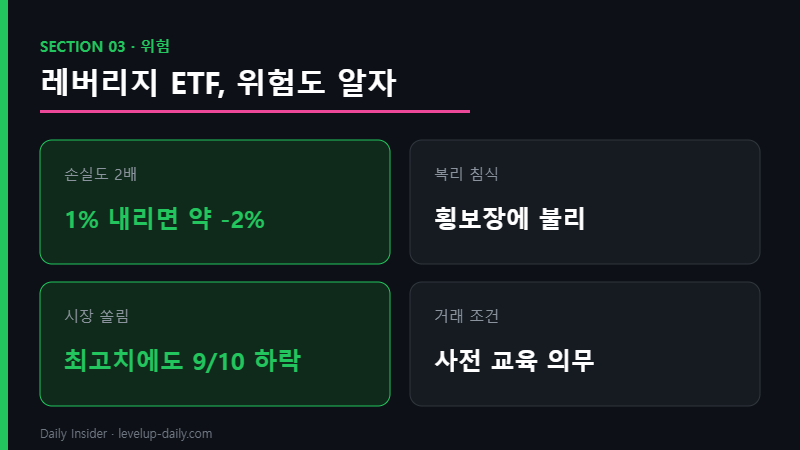 코스피 레버리지 ETF 위험