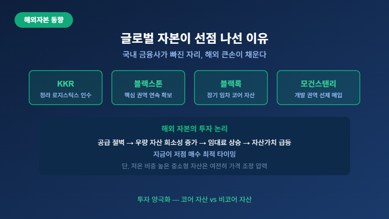 해외자본 물류센터 매입