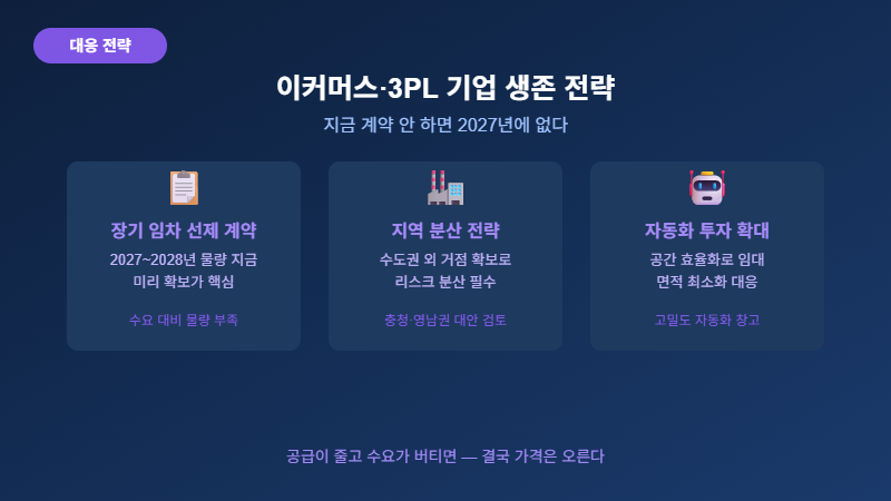 이커머스 3PL 물류센터 대응 전략