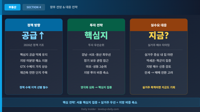 2026 부동산 투자 전략 대응 방법