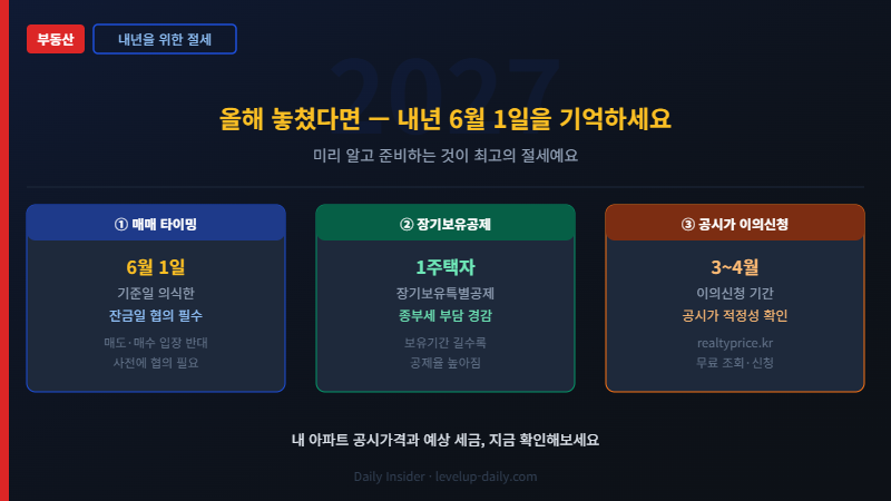 보유세 마지노선 내년 절세 포인트
