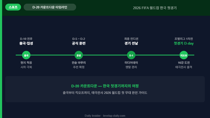 월드컵 D-20 카운트다운 타임라인 — 출국부터 첫경기까지