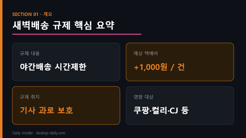 새벽배송 규제 핵심 요약 — 택배비 인상