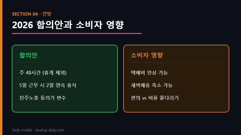 새벽배송 규제 2026 합의안과 소비자 영향