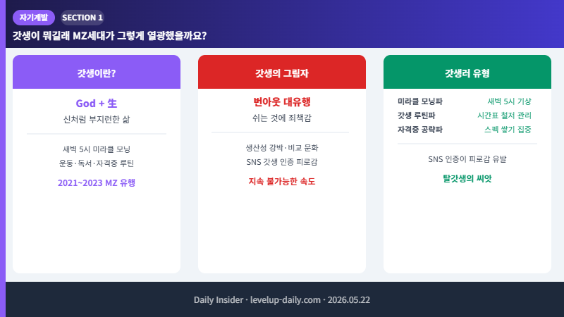 갓생이란 무엇인가
