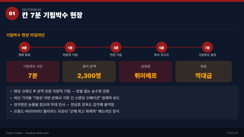 전지현 군체 칸 7분 기립박수 현장