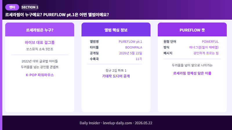 르세라핌 PUREFLOW 앨범 기본 정보