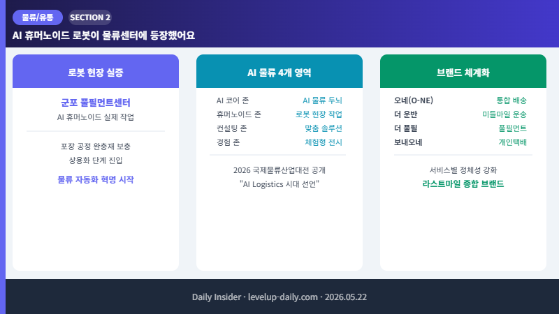 CJ대한통운 AI 휴머노이드 로봇 물류센터 도입