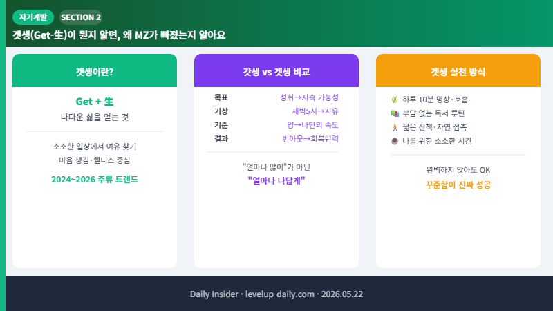 겟생이란 무엇인가