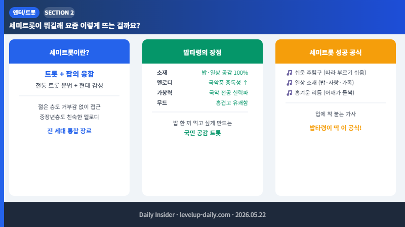 세미트롯 장르 분석